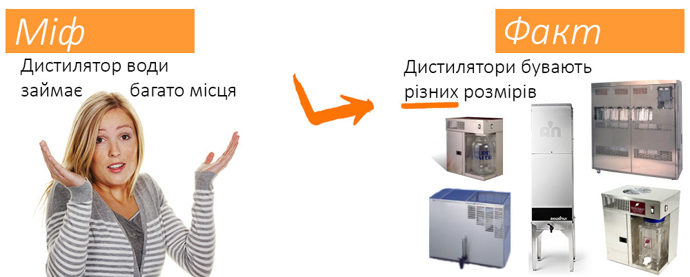Міф про дистилятори - розміри