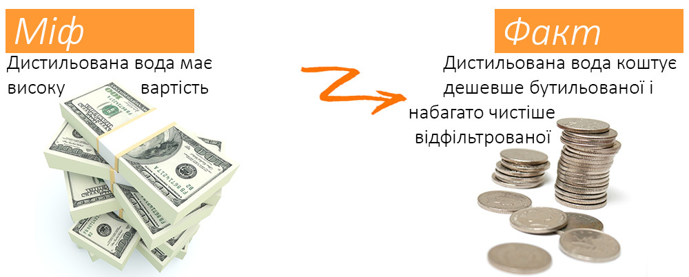 Міф про дистильовану воду - висока вартість